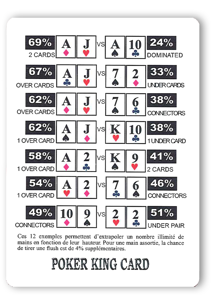Poker Statistik